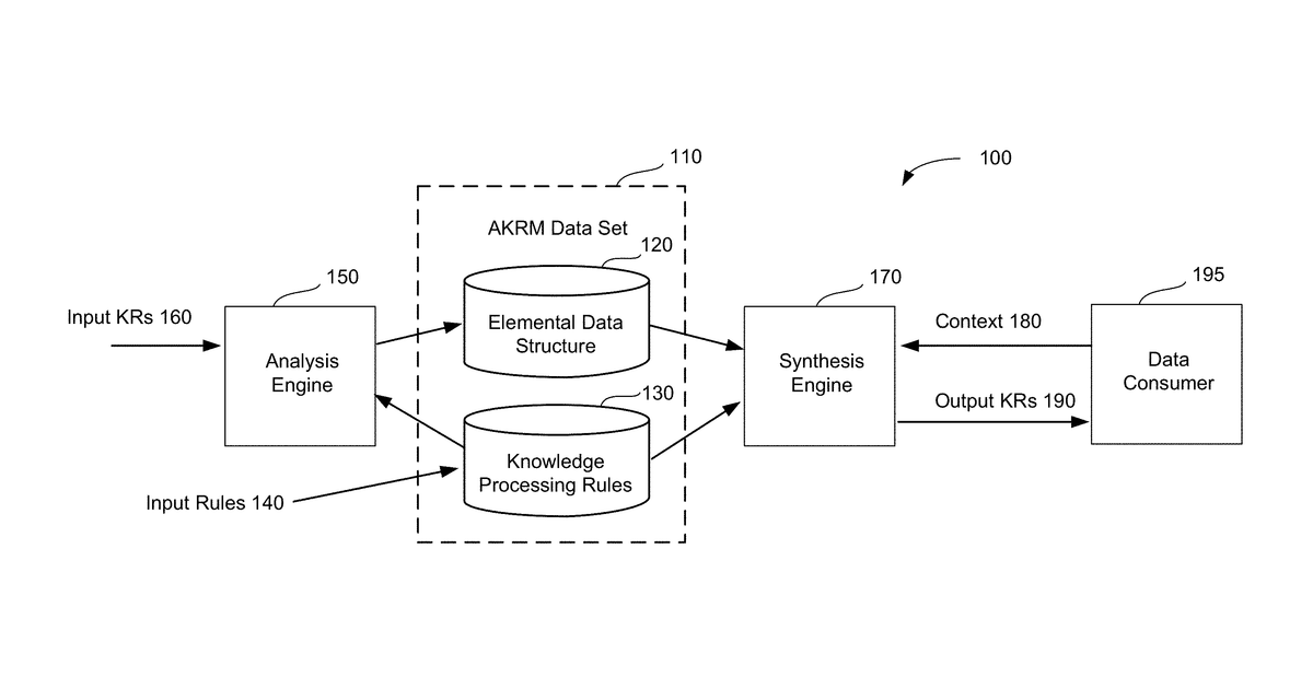 Patent drawing for Knowledge representation systems and methods incorporating inference rules