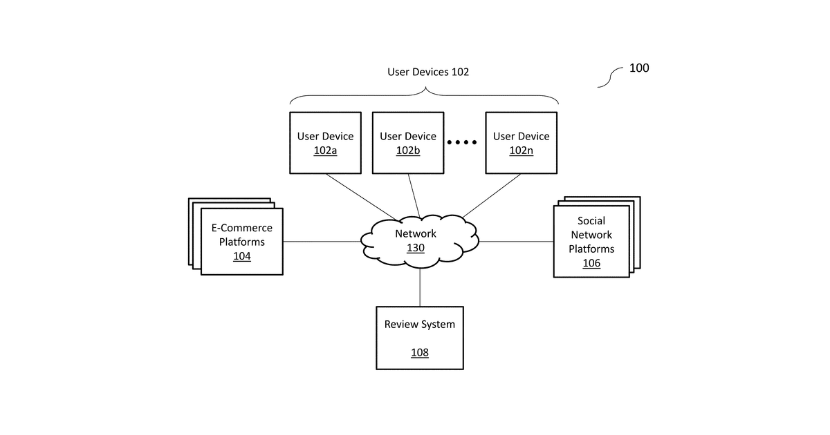 Patent drawing for Product review platform based on social connections