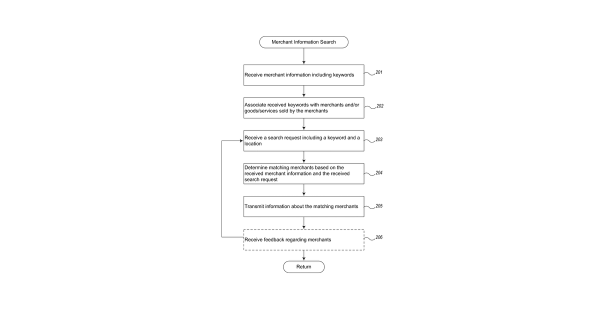 Patent drawing for Searching for goods and services based on keywords and proximity