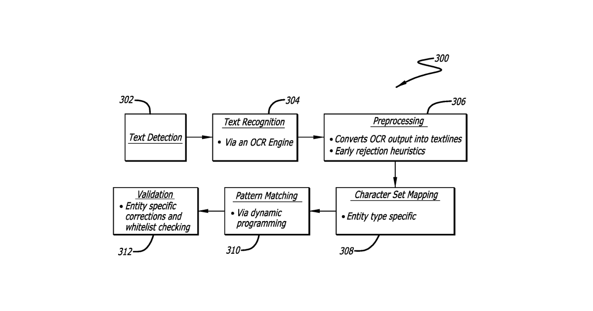Patent drawing for Text entity recognition