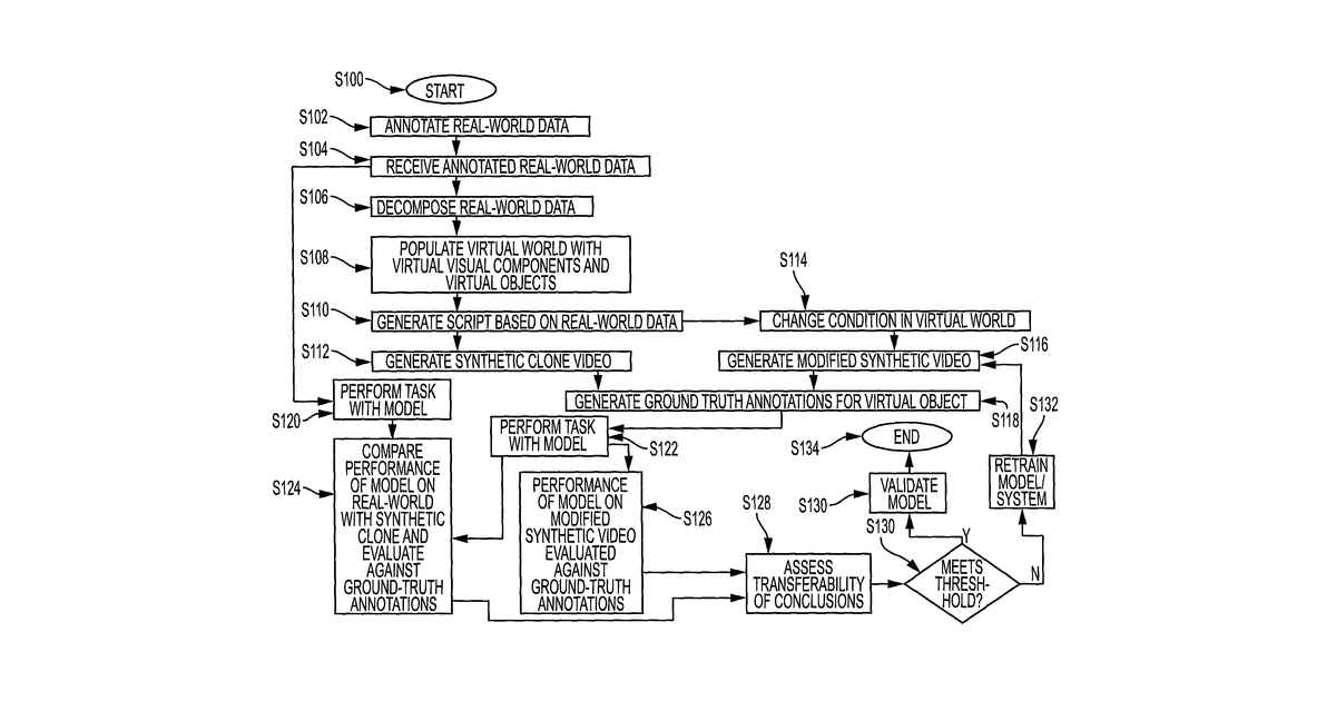 Patent drawing for Generating a virtual world to assess real-world video analysis performance