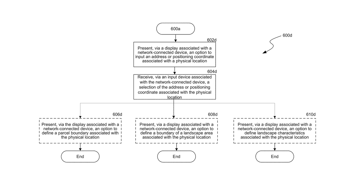 Patent drawing for Environmental services platform