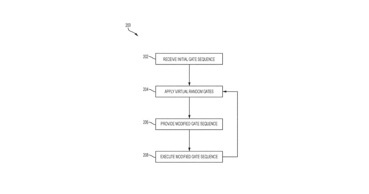 Patent drawing for Systems and methods for quantum computation using random compiling
