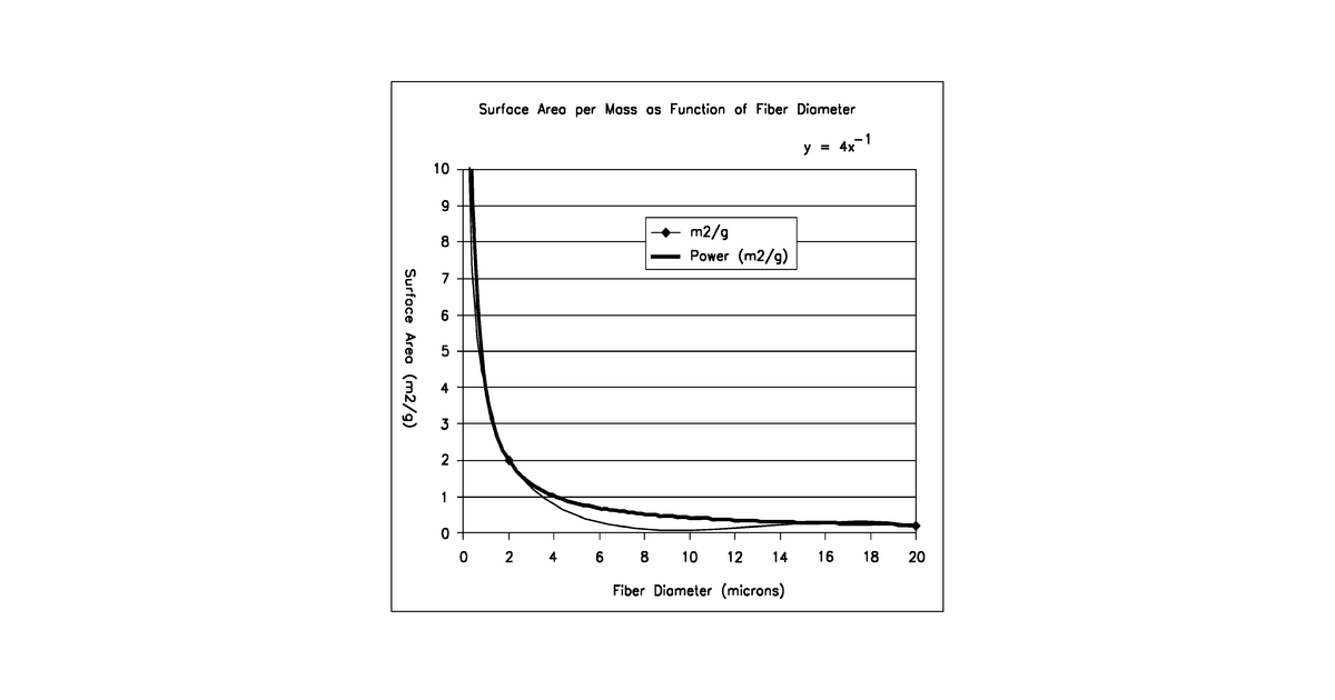 Patent drawing for Material such as film, fiber, woven and nonwoven fabric with adsorbancy