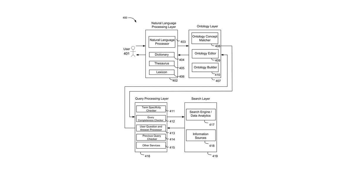 Patent drawing for Automated self-service user support based on ontology analysis