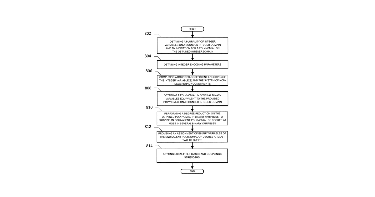 Patent drawing for Methods and systems for quantum computing