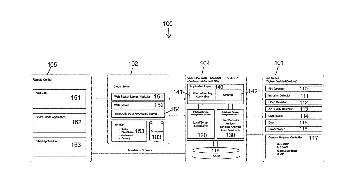 Patent drawing for Home automation system