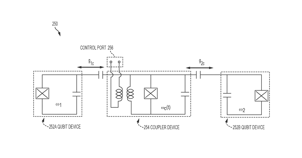 Patent drawing for Operating a coupler device to perform quantum logic gates