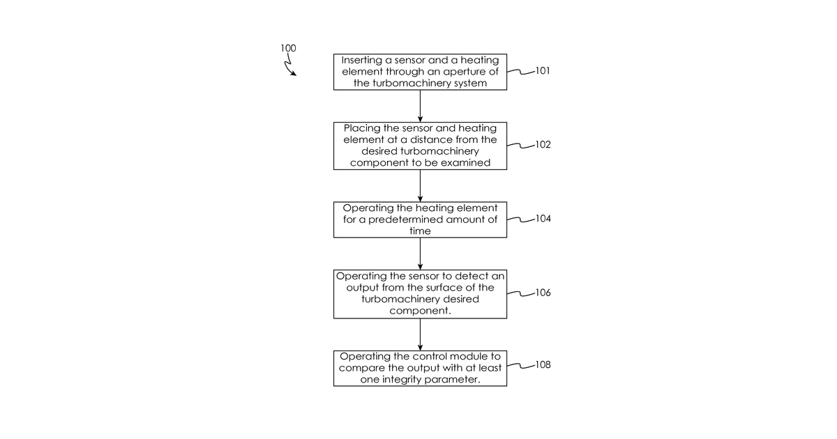 Patent drawing for In-situ system and method of determining coating integrity of turbomachinery components