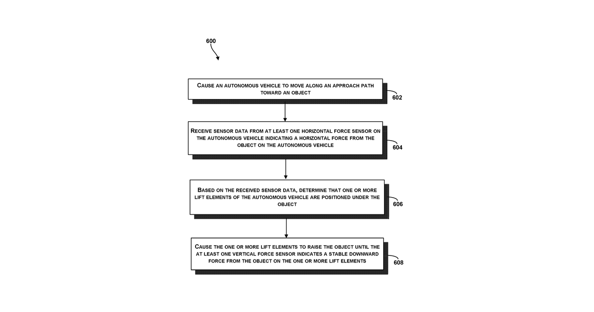 Patent drawing for Autonomous approach and object pickup