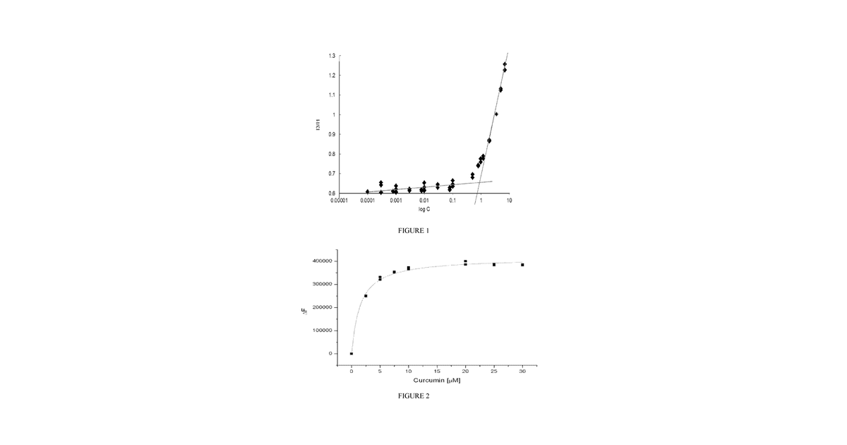 Patent drawing for Pectin based nanoparticles