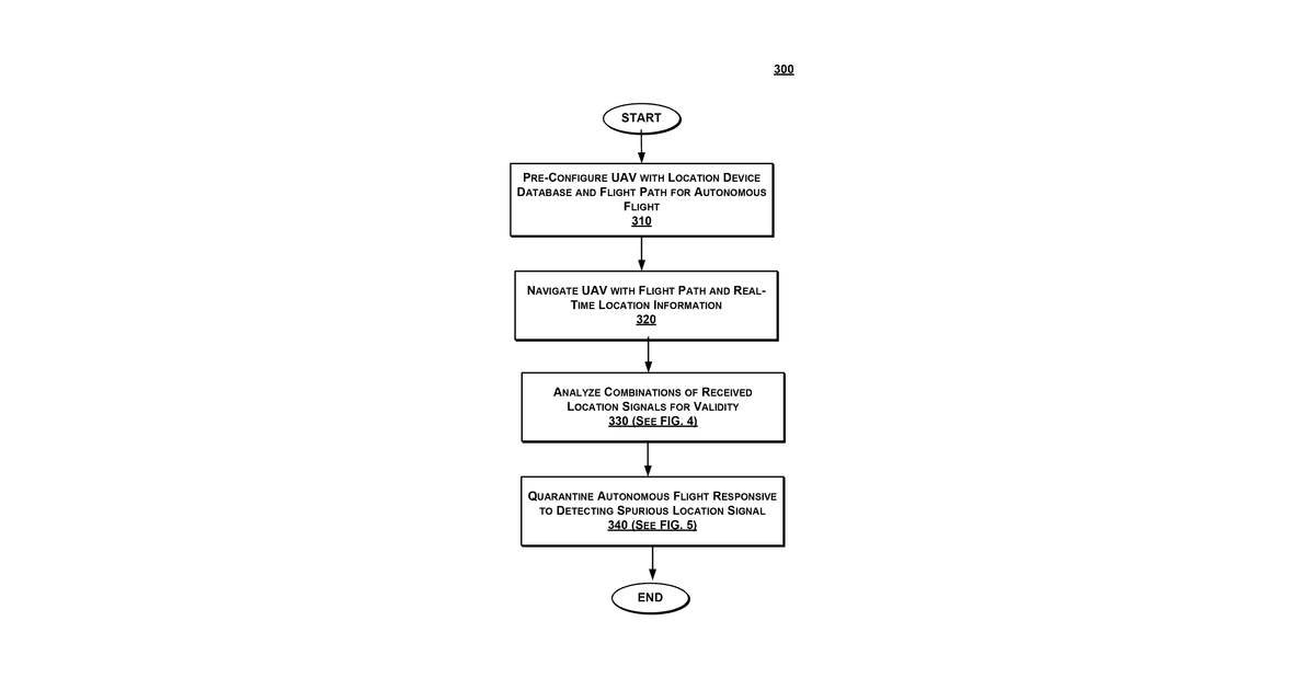 Patent drawing for Determining validity of location signal combinations for securing unmanned …