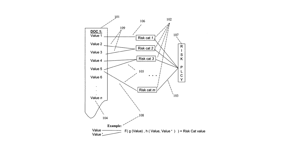Patent drawing for System and method for risk detection reporting and infrastructure