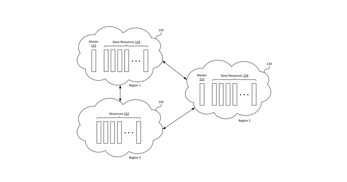 Patent drawing for Distributed resource allocation