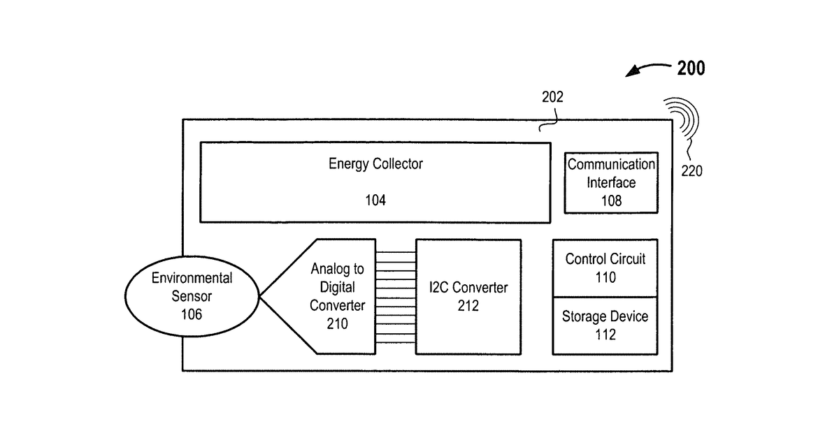 Patent drawing for Intelligent agricultural systems