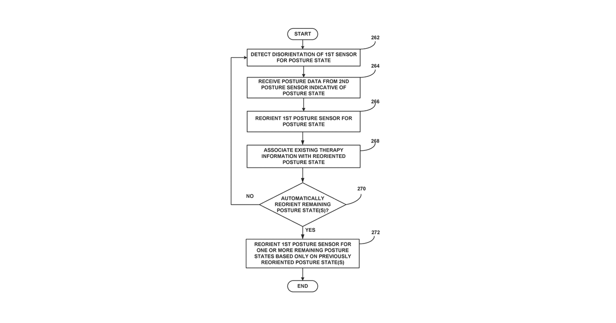 Patent drawing for Therapy system including multiple posture sensors