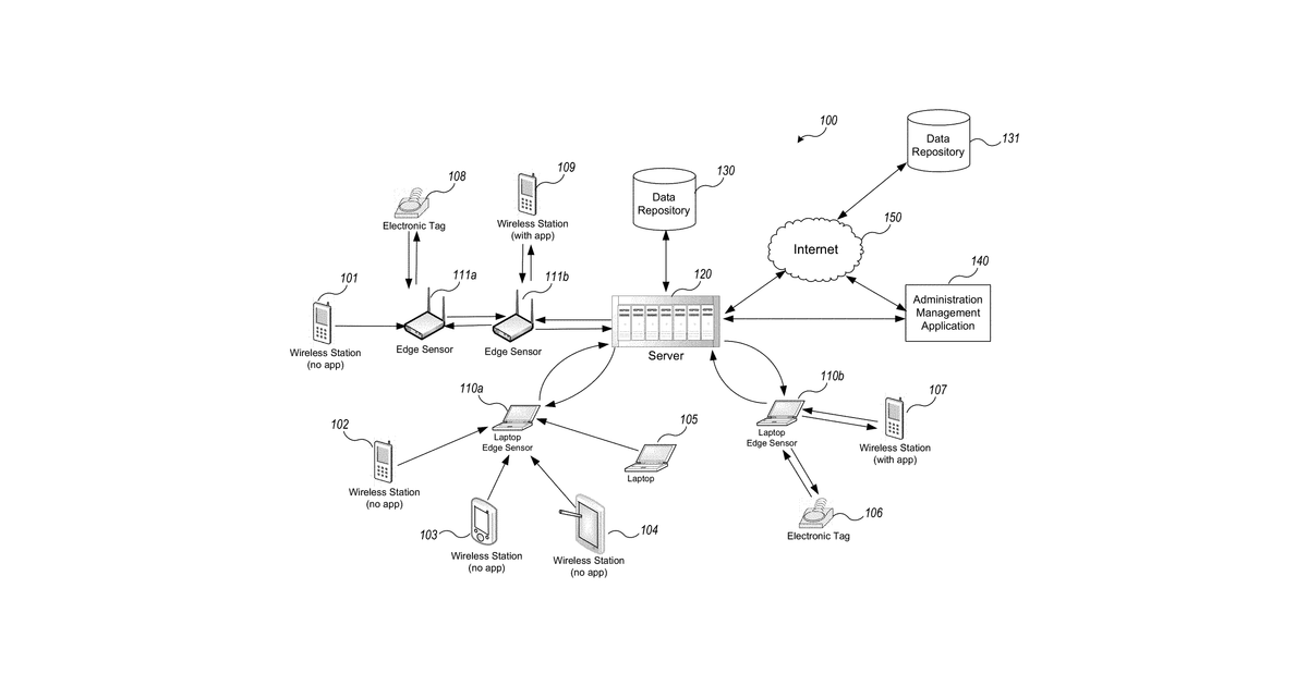 Patent drawing for Wireless device detection, tracking, and authentication platform and techniques