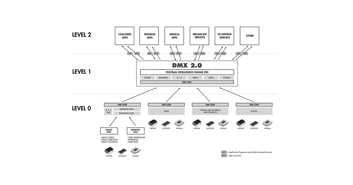 Patent drawing for Systems and methods for integrated automated sports data collection and …