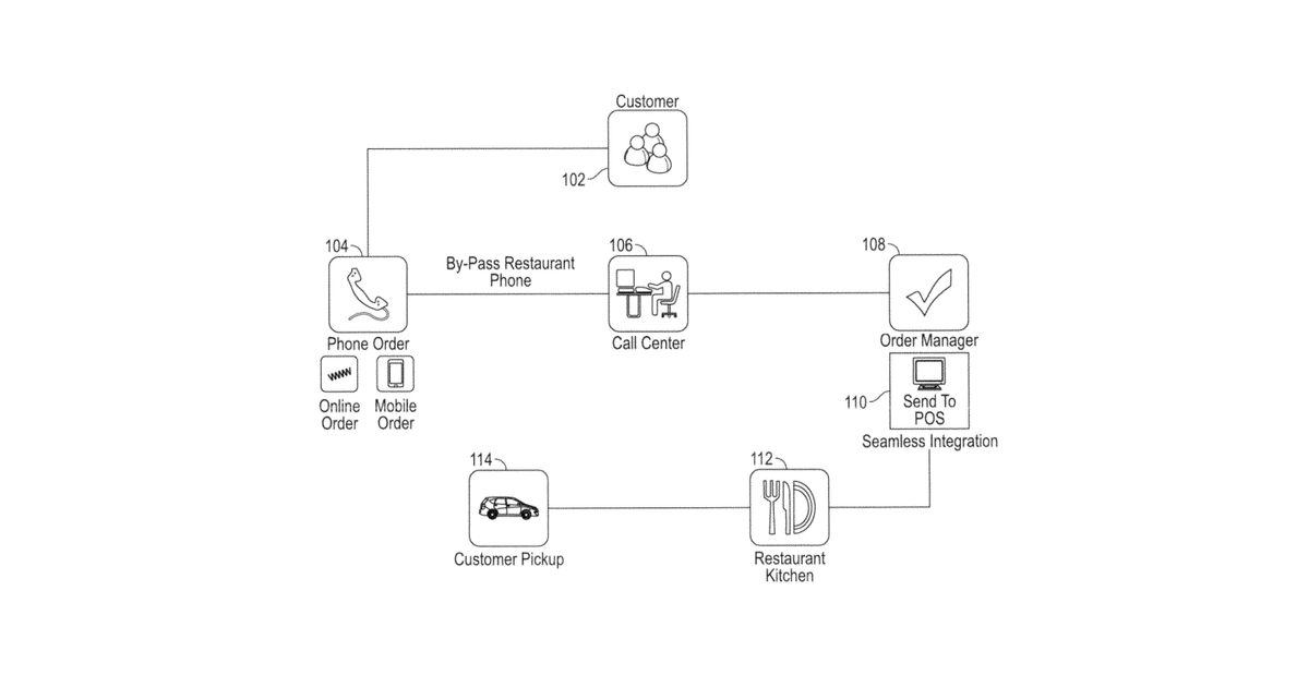 Patent drawing for Systems and methods for take-out order sharing