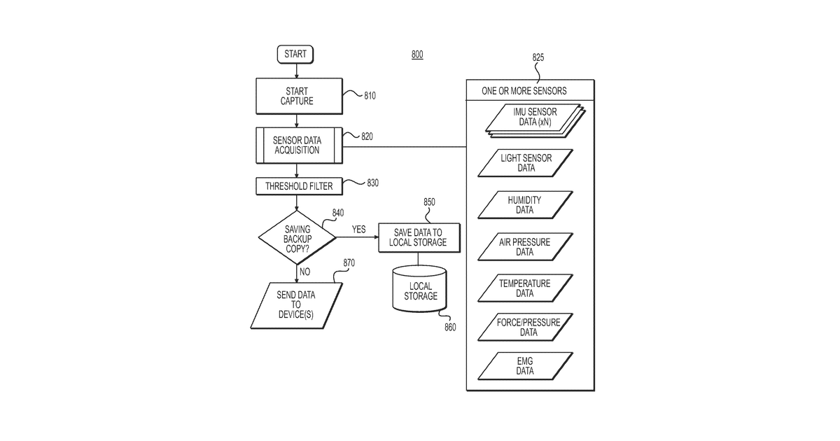 Patent drawing for Systems and methods for real-time data quantification, acquisition, analysis and feedback