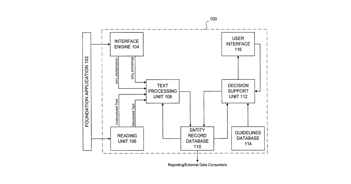 Patent drawing for System and method for text extraction and contextual decision support