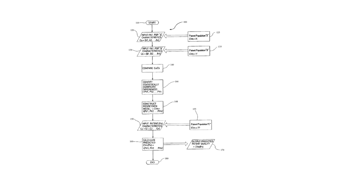 Patent drawing for Method and system for probabilistically quantifying and visualizing relevance between two or more citationally or contextually related data objects