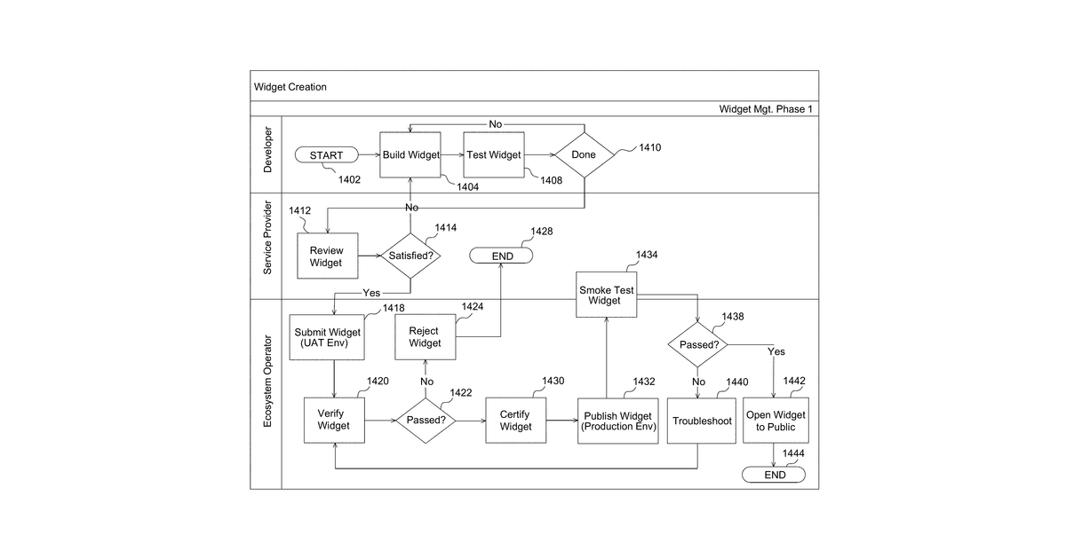 Patent drawing for Expert engine tier for adapting transaction-specific user requirements and …