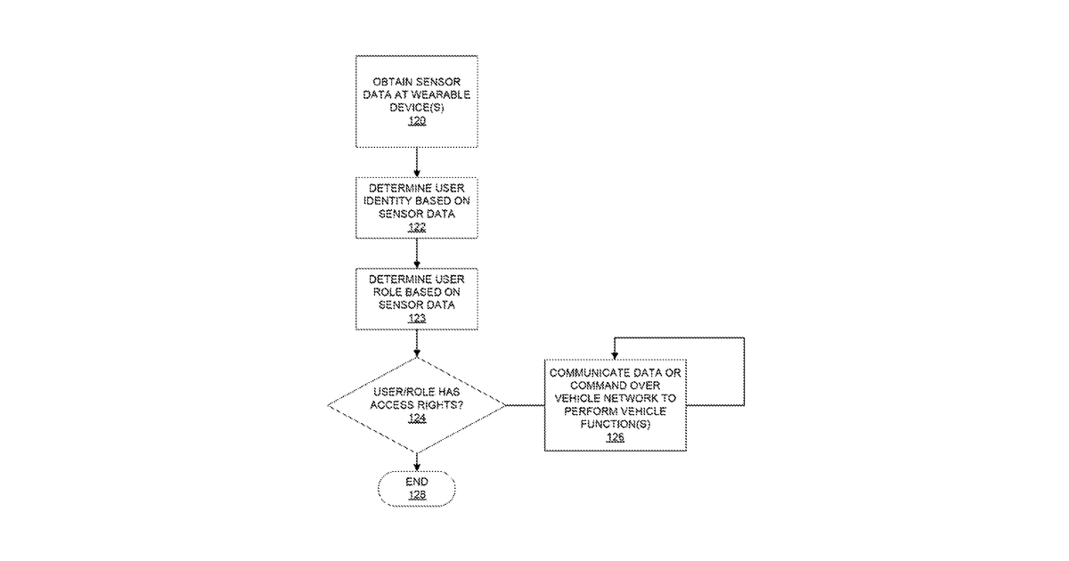 Patent drawing for System and method for determining a user role and user settings associated with a vehicle