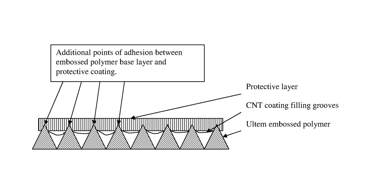 Patent drawing for Carbon nanotube thin film laminate resistive heater