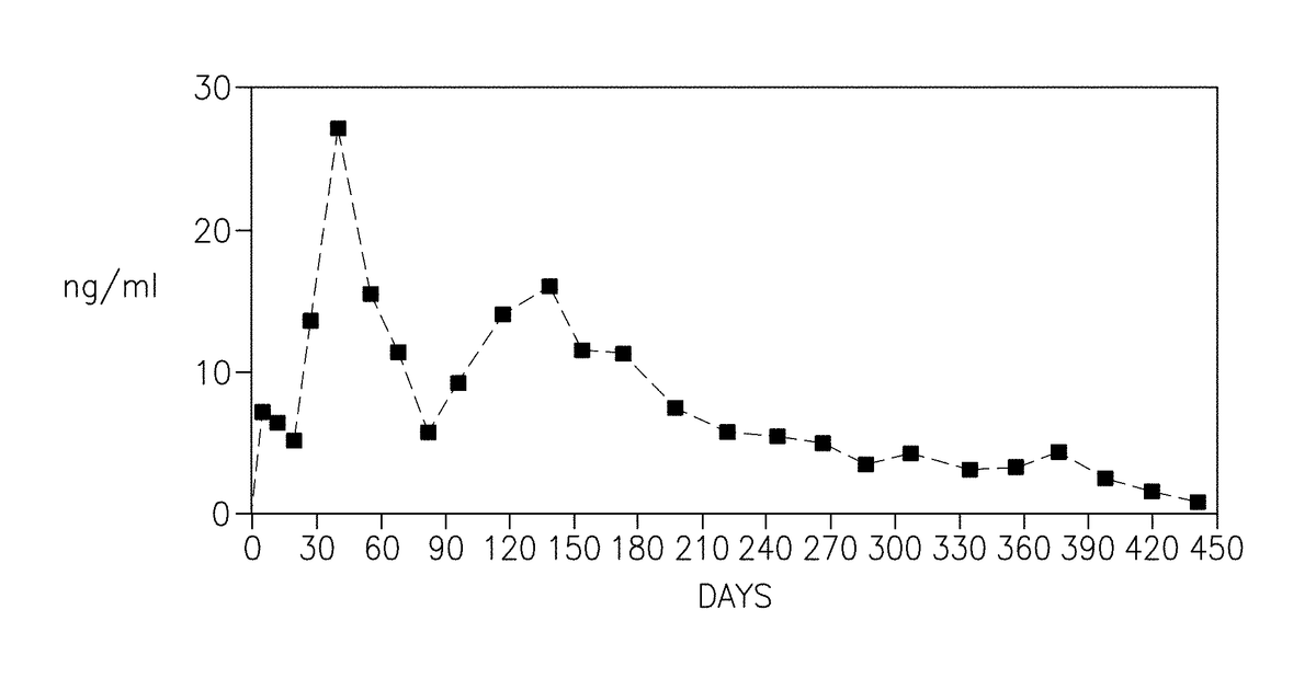 Patent drawing for 9-OH-risperidone controlled release composition