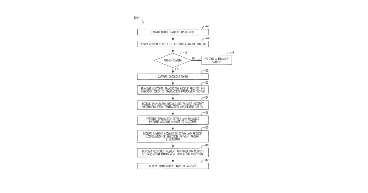 Patent drawing for Methods and systems for selecting accounts and offers in payment transactions