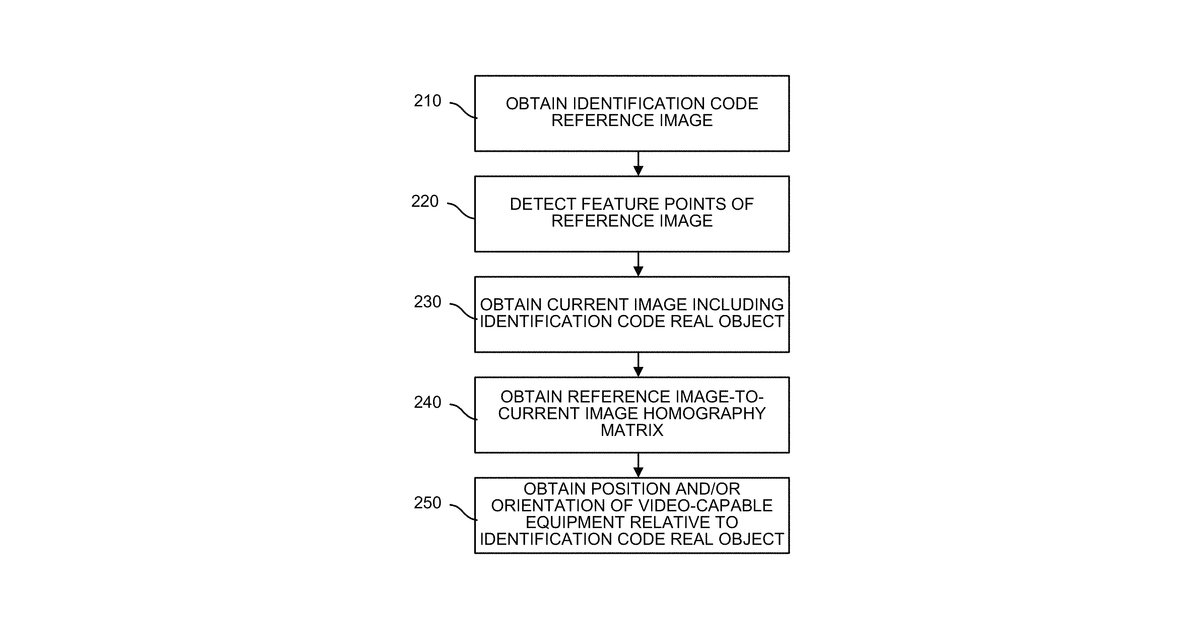 Patent drawing for Information processing method and system