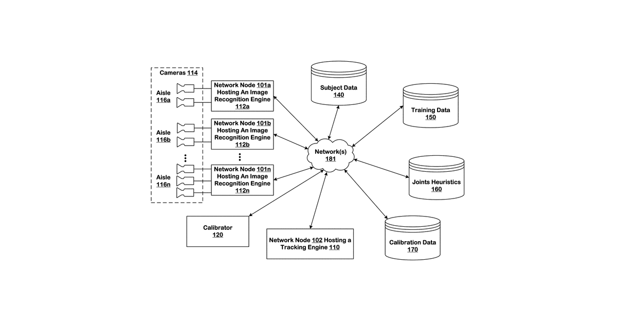 Patent drawing for Predicting inventory events using semantic diffing