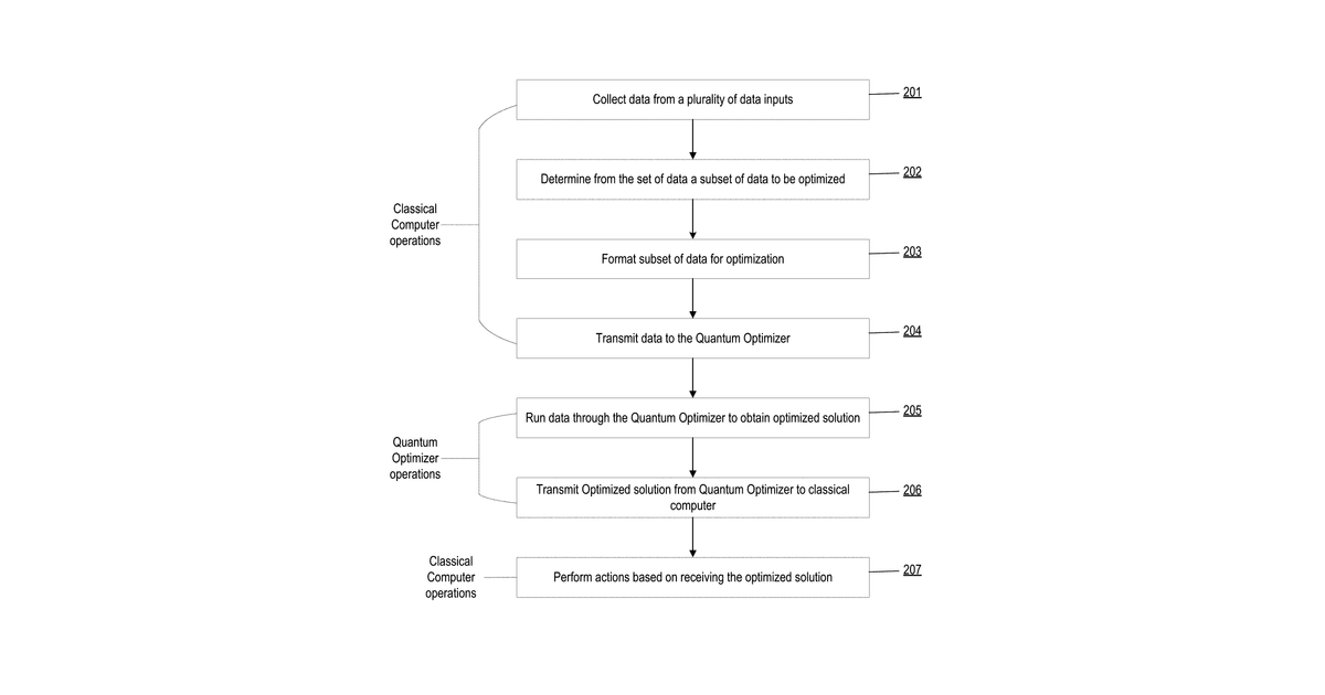 Patent drawing for Computerized system for real-time resource transfer verification and tracking