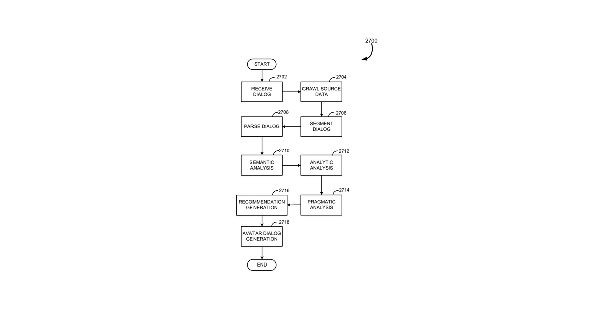 Patent drawing for Systems and methods for an autonomous avatar driver