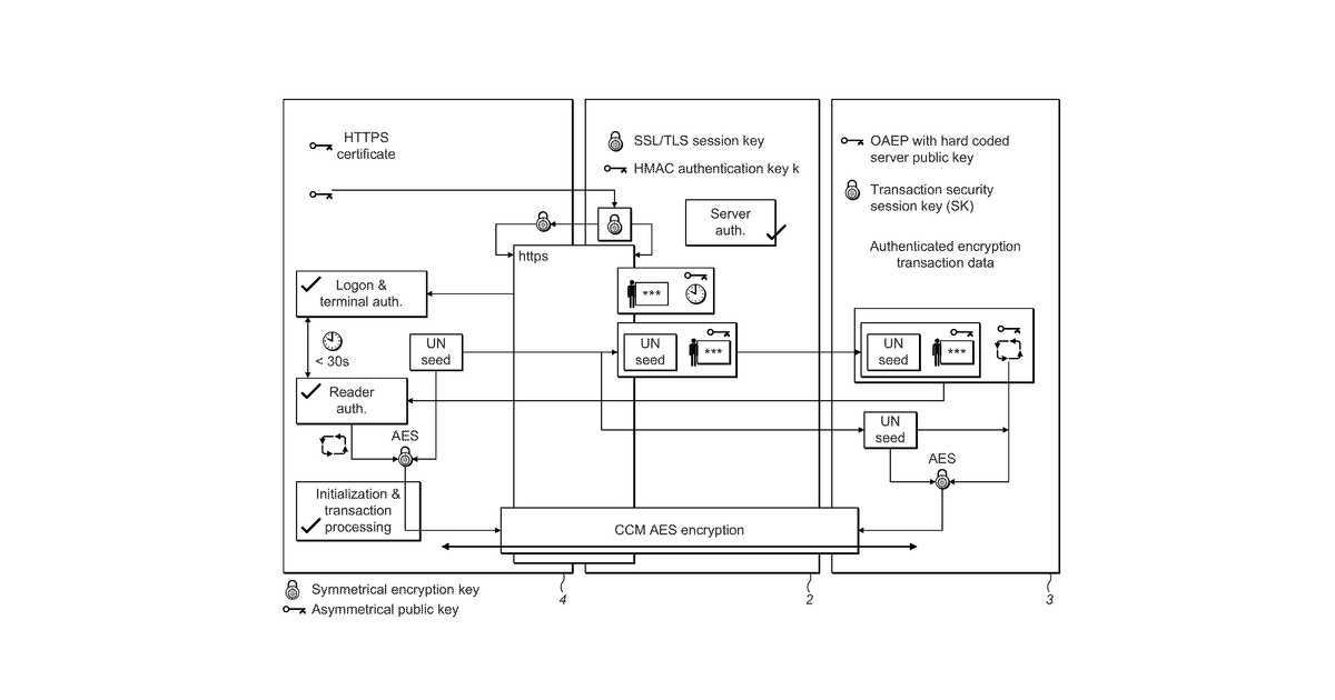 Patent drawing for Integrated contactless MPOS implementation
