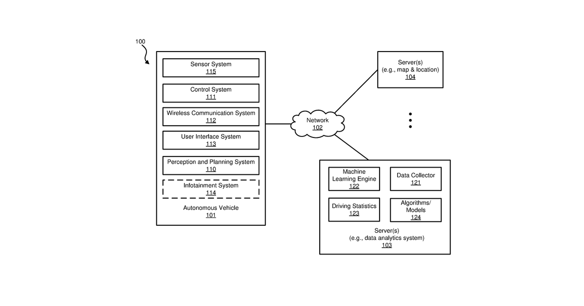 Patent drawing for Method and system for operating autonomous driving vehicles using graph-based …