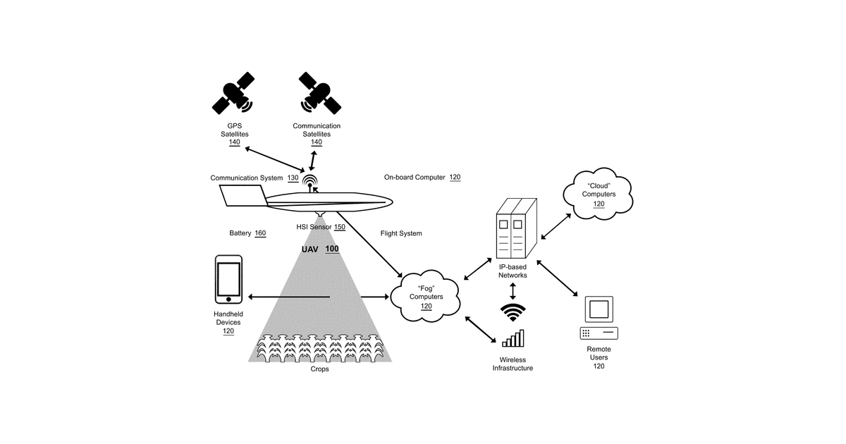 Patent drawing for Apparatuses and methods for bio-sensing using unmanned aerial vehicles