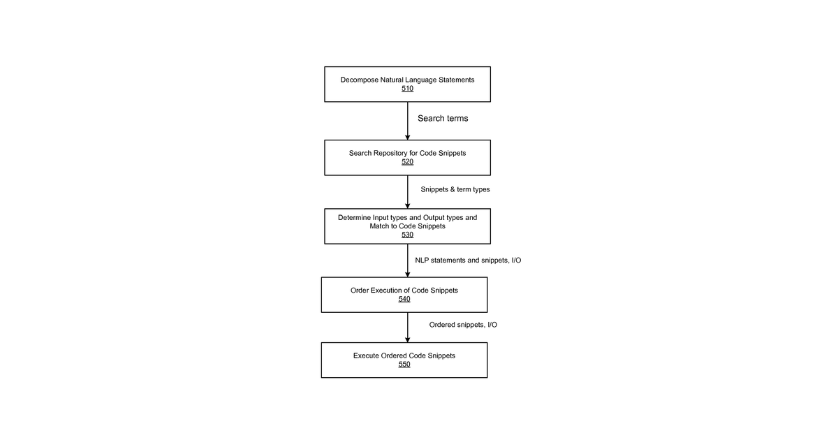 Patent drawing for Aligning natural language to linking code snippets to perform a complicated …