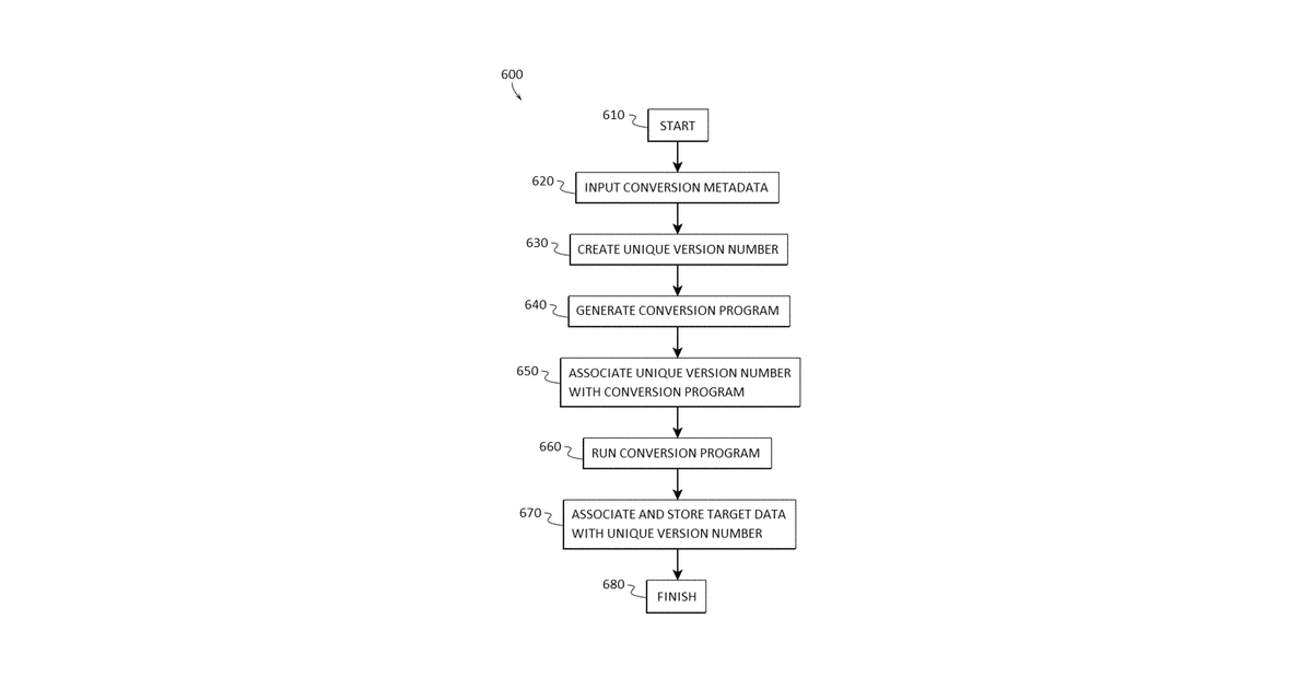 Patent drawing for System for automatically tracking data through a plurality of data sources and …