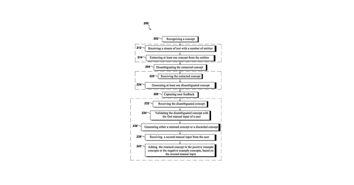 Patent drawing for System and method for entity recognition and linking