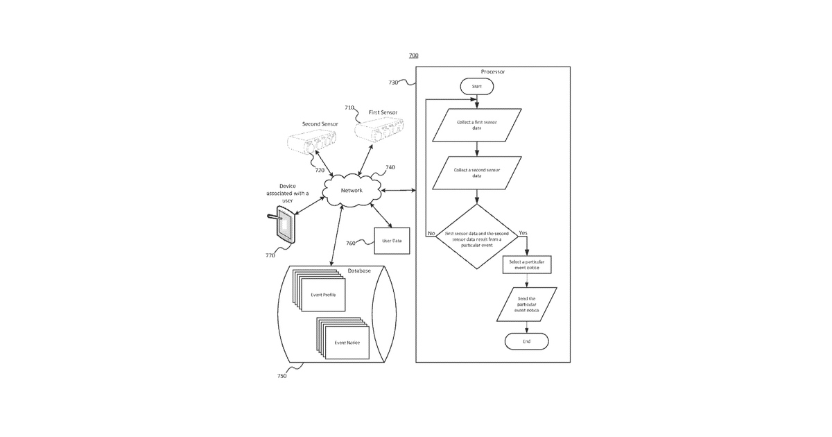 Patent drawing for Method and system for consolidating events across sensors