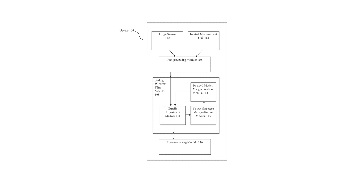 Patent drawing for Visual-based inertial navigation