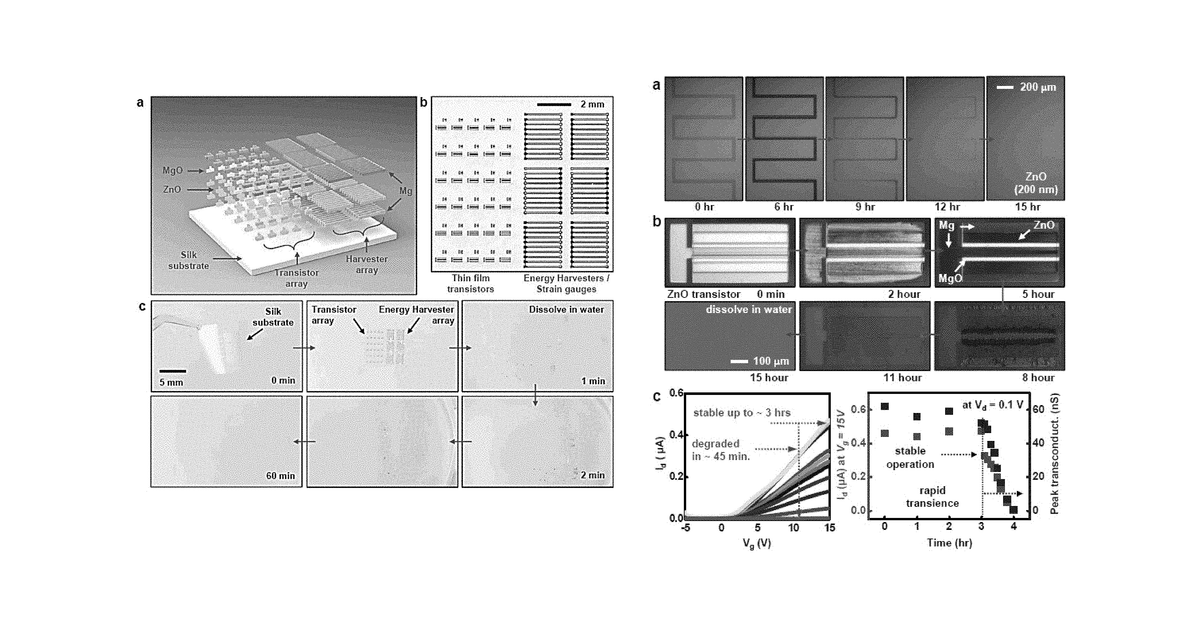 Patent drawing for Materials, electronic systems and modes for active and passive transience