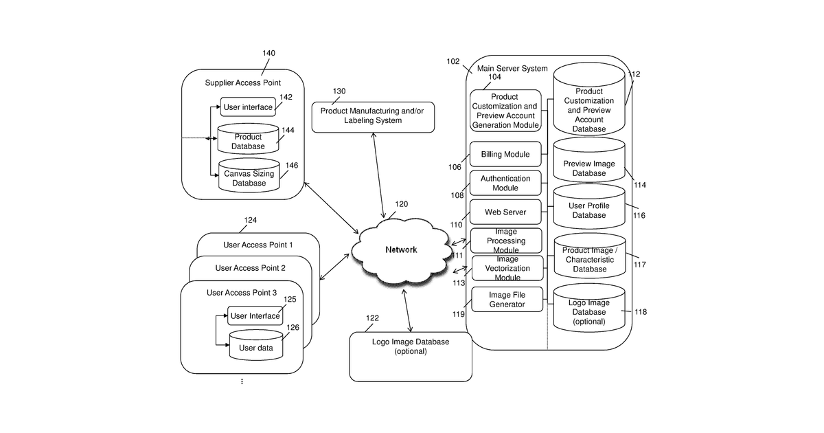 Patent drawing for Method, systems, and devices for integrated product and electronic image fulfillment from database
