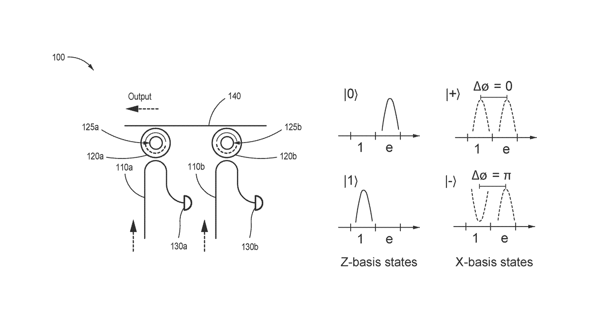 Patent drawing for Apparatus and methods for quantum key distribution