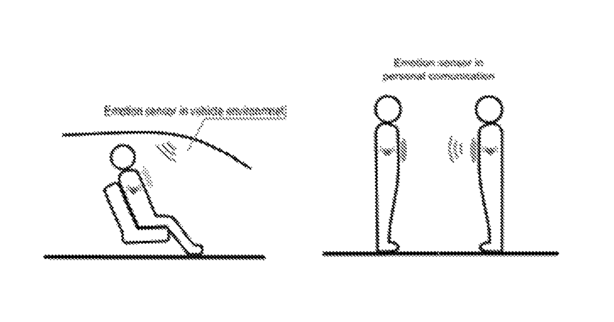 Patent drawing for Emotion sensor system