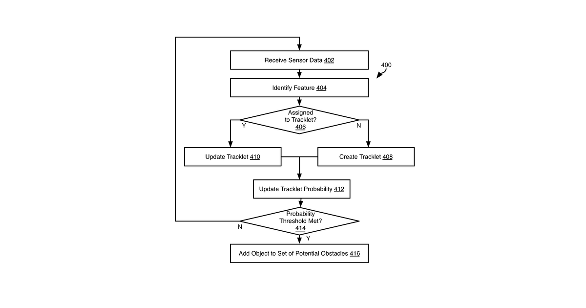 Patent drawing for Object tracking using sensor fusion within a probabilistic framework