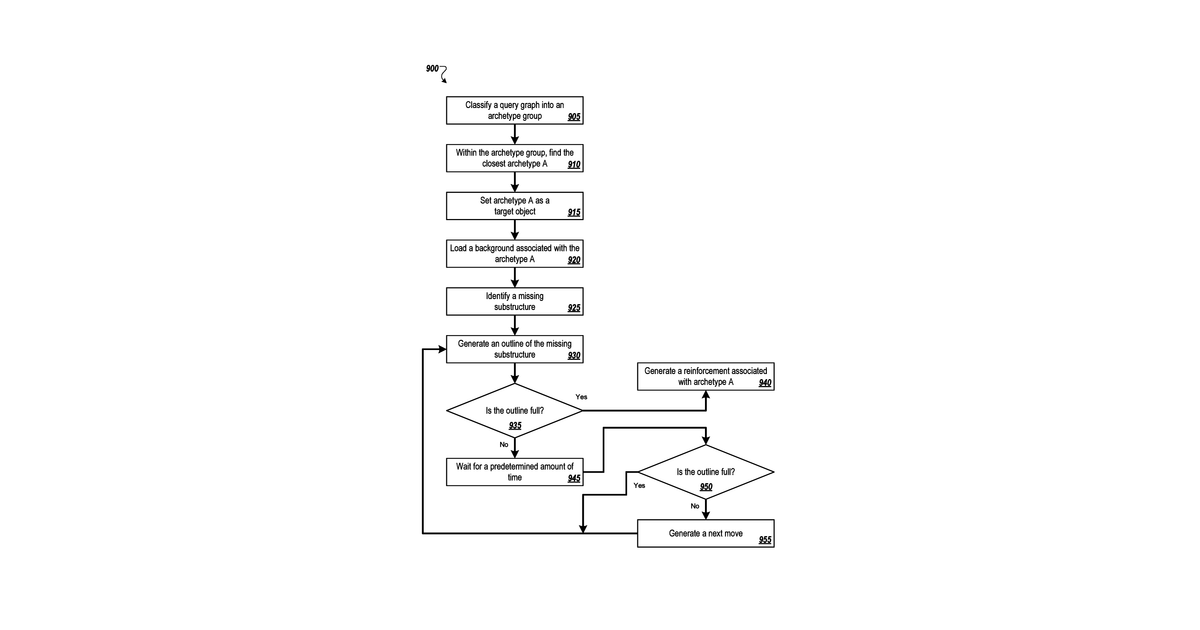 Patent drawing for Behavior shaping using a construction toy