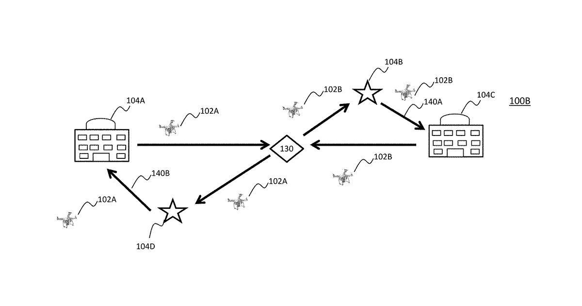 Patent drawing for Route planning for multi-unmanned aerial vehicle-based package delivery